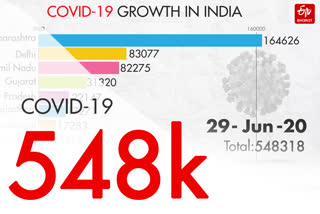 COVID-19 INDIA TRACKER