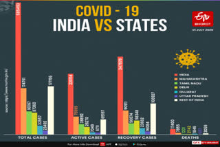 corona-update-in-world-and-india