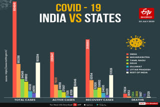 corona-update-in-world-and-india