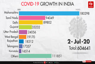 COVID-19 INDIA TRACKER