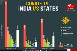 corona-update-in-world-and-india