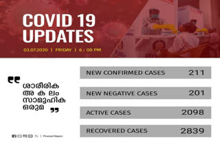 covid today  kerala covid news  kerala covid updates  covid briefing kerala  chief minister pinarayi vijayan  കേരള കൊവിഡ് വാർത്തകൾ  കൊവിഡ് വാർത്ത  കേരള മുഖ്യമന്ത്രി പിണറായി വിജയൻ  കൊവിഡ് വാർത്തകൾ  മുഖ്യമന്ത്രി പിണറായി വിജയൻ പത്രസമ്മേളനം