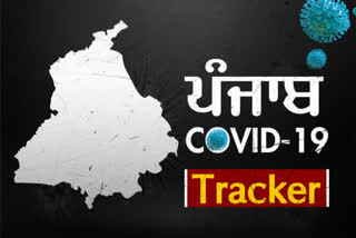ਕੋਵਿਡ-19: ਪੰਜਾਬ 'ਚ 153 ਨਵੇਂ ਕੇਸਾਂ ਦੀ ਪੁਸ਼ਟੀ, 5 ਦੀ ਮੌਤ