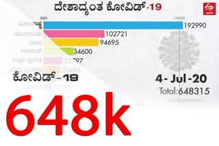 State wise report of corona cases in India