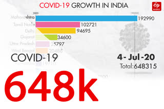 COVID-19 INDIA TRACKER