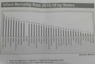 ৰাষ্ট্ৰীয় হাৰৰ তুলনাত অসমত শিশুৰ মৃত্যুৰ হাৰ অধিক : এন এইছ এম