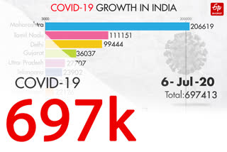 COVID-19 INDIA TRACKER