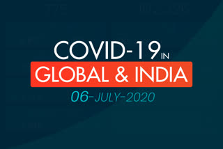 COVID-19 GLOBAL TRACKER