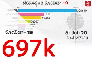 State wise report of corona cases in India