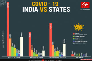 corona-update-in-world-and-india