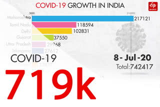 COVID-19 INDIA TRACKER