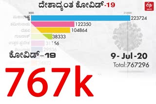 State wise report of corona cases in India