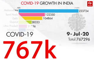 COVID-19: ভাৰতৰ সামগ্ৰিক তথ্য