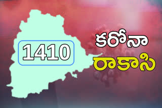 1410 New corona cases were recorded in Telangana Thursday