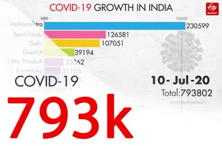 State wise report of corona cases in India