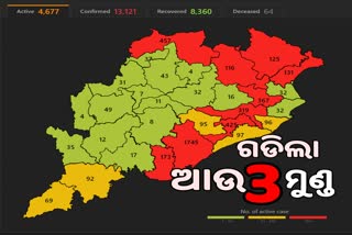 ରାଜ୍ୟରେ ଆଉ ତିନି ମୁଣ୍ଡ ନେଲା କୋରୋନା, ମୃତ୍ୟୁ ସଂଖ୍ୟା 64