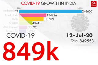 COVID-19: ভাৰতৰ সামগ্ৰিক তথ্য