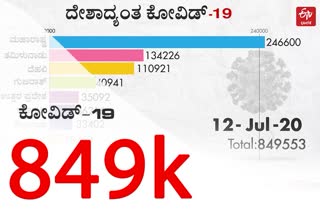 State wise report of corona cases in India