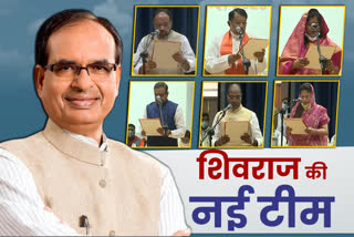 portfolio allocation of shivraj ministers