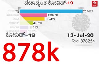 India covid 19 bar chart