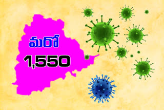 1550 new corona cases in Telangana, 9 deaths recorded in the state