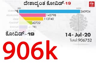 India covid 19 bar chart