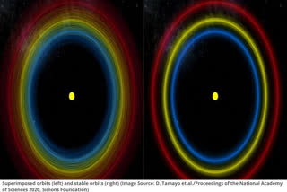 Artificial intelligence predict fate of planetary systems, ai prediction on planetary system