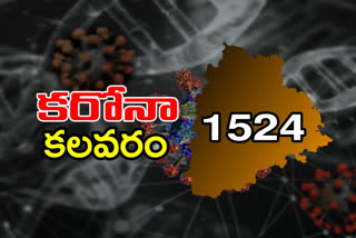 1524 new corona cases has reported in telangana today