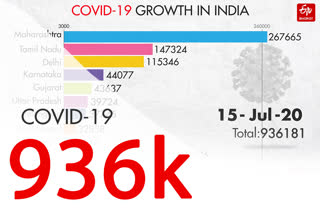 COVID-19 INDIA TRACKER