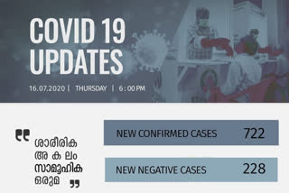 covid today  കൊവിഡ് വാര്‍ത്ത  മുഖ്യമന്ത്രിയുടെ പത്രസമ്മേളനം  കൊവിഡ് കണക്ക്  ഇന്നത്തെ കൊവിഡ് കണക്ക്  covid in kerala