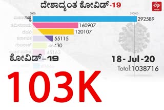 India covid 19 bar chart