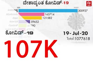 State wise report of corona cases in India