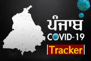 ਪੰਜਾਬ 'ਚ ਕੋਰੋਨਾ ਮਾਮਲਿਆਂ ਦੀ ਗਿਣਤੀ 11 ਹਜ਼ਾਰ ਦੇ ਕਰੀਬ