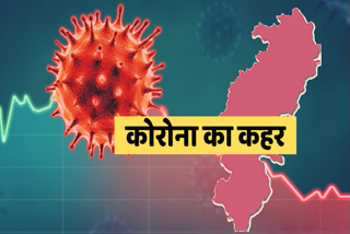 corona virus in Chhattisgarh