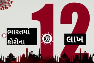 છેલ્લા 24 કલાકમાં કોરોનાના 49,310 નવા કેસ, કુલ કેસો 12.87 લાખને પાર