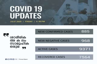 COVID TODAY  Kerala COVID Update TODAY  Kerala  COVID Update TODAY  കൊവിഡ്  കൊവിഡ് കണക്ക്  കൊവിഡ് രോഗികള്‍