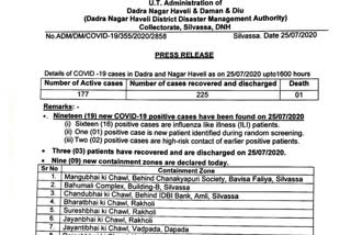 new-18-cases-of-corona-registered-in-daman-and-19-cases-in-valsad