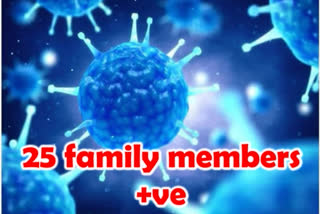 Rajasthan COVID-19 cases  Churu  25 members of same family test positive for coronavirus  Sujangarh covid-19 cases  Sujangarh  രാജസ്ഥാൻ  ചിരു നഗരം  കുടുംബത്തിലെ 25 പേർക്ക് കൊവിഡ് സ്ഥിരീകരിച്ചു  കൊവിഡ് വാർത്ത രാജസ്ഥാൻ  ജയ്‌പൂർ  ഹരിദ്വാർ