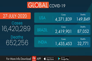 COVID-19 cases in world