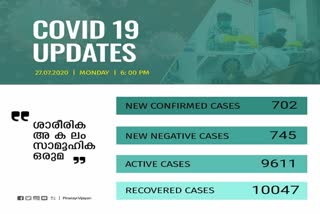 covid breaking  കൊവിഡ് കേരളം  കൊറോണ വൈറസ് ബാധ  covid cases kerala