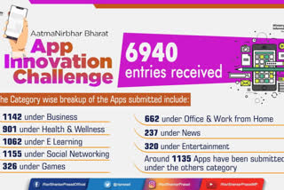 AatmaNirbhar Bharat App Innovation Challenge