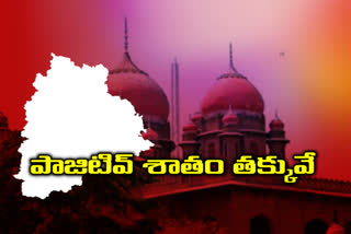 telangana-government-submit-report-to-high-court-on-covid-testing