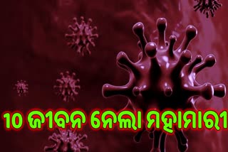 ଆଜି ରାଜ୍ୟରେ ପୁଣି ଡବଲ ଡିଜିଟ; 10 ମୃତ୍ୟୁ ପରେ ସଂଖ୍ୟା 169କୁ ବୃଦ୍ଧି