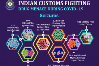 Indian Customs seized narcotics