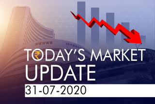 Market Roundup: Sensex drops 129 points; Reliance tumbles 2%