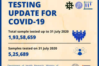 ଜୁଲାଇ 31 ସୁଦ୍ଧା ଦେଶରେ ସରିଛି 1,93,58,659ଟି କୋରୋନା ଟେଷ୍ଟ: ICMR