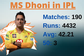 ms-dhoni-and-boys-to-get-covid-19-test-done-before-assembling-in-chennai-csk