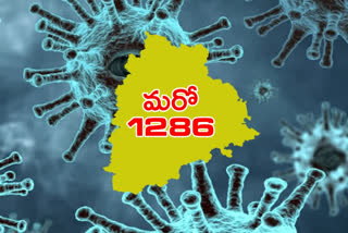 1286 new-corona-cases registered in the state