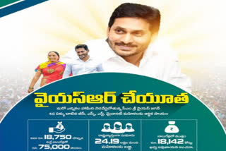 ysr chyutha to give rs.75000 to women