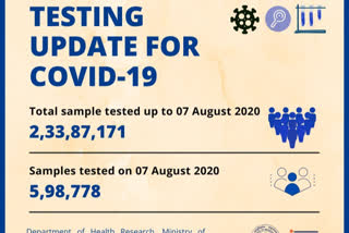 ଅଗଷ୍ଟ 7 ସୁଦ୍ଧା ଦେଶରେ ସରିଛି 2,33,87,171 କୋରୋନା ଟେଷ୍ଟ: ICMR